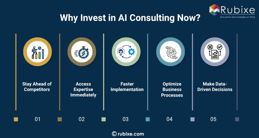 Why Invest in AI Consulting Now