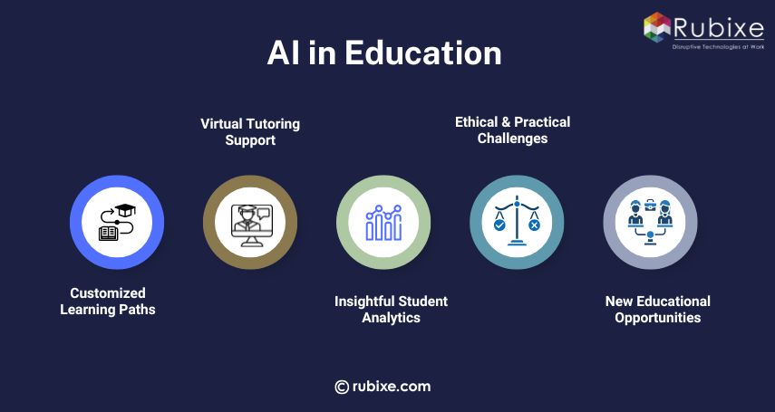 AI in Education