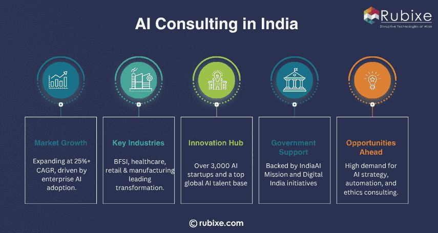 AI Consulting in India