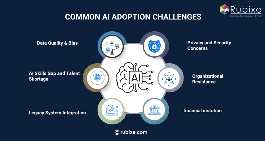 Common AI Adoption Challenges