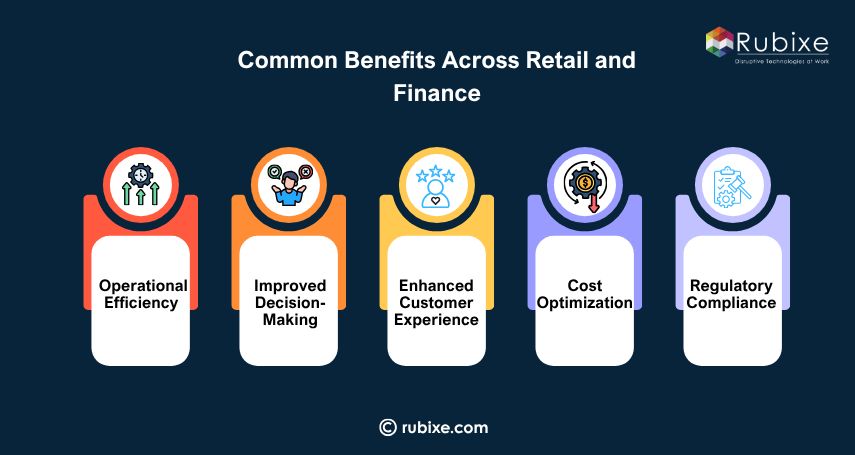 Common Benefits Across Retail and Finance