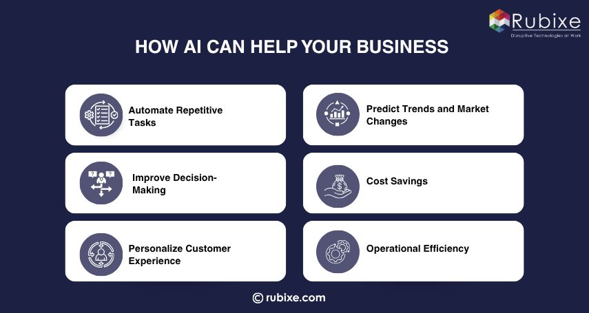 How AI Can Help Your Business