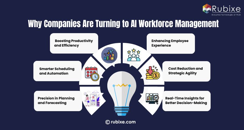 Why Companies Are Turning to AI Workforce Management