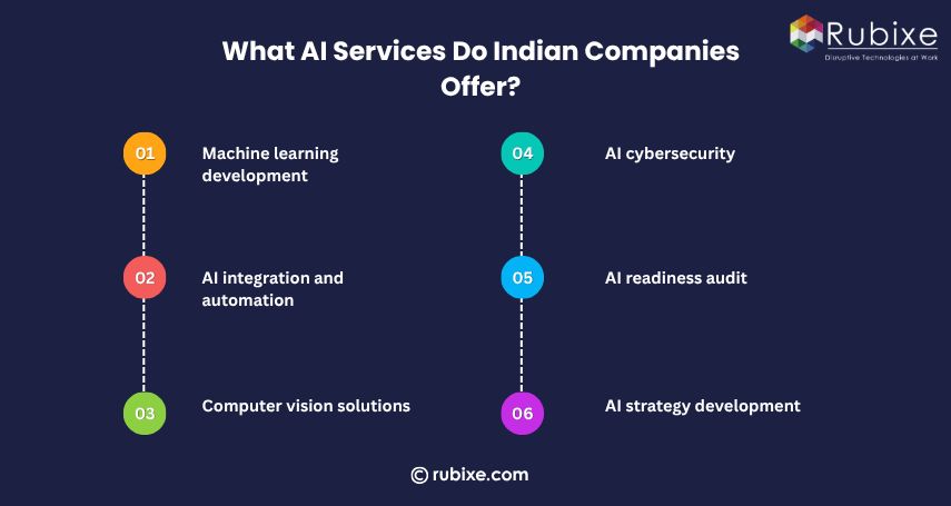 What AI Services Do Indian Companies Offer