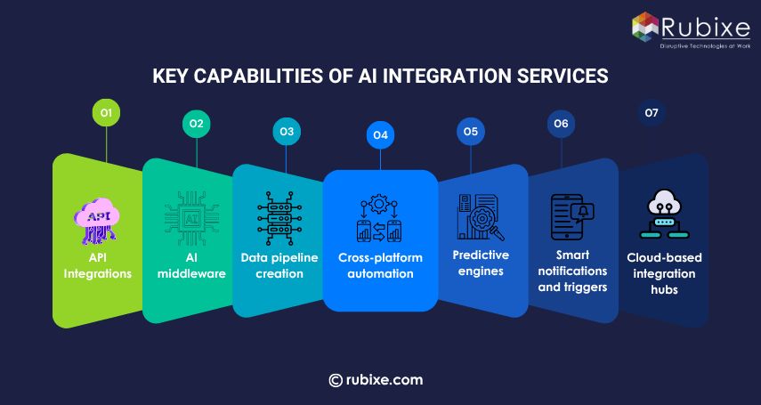AI Integration Services