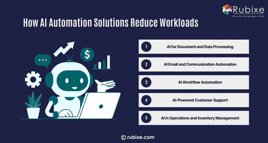 How AI Automation Solutions Reduce Workloads