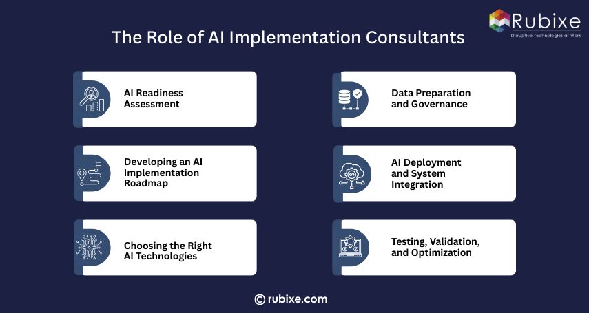 The Role of AI Implementation Consultants