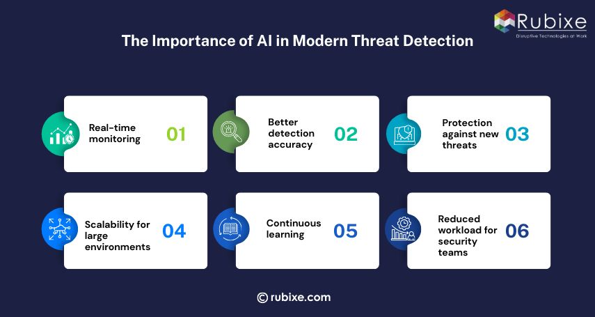The Importance of AI in Modern Threat Detection