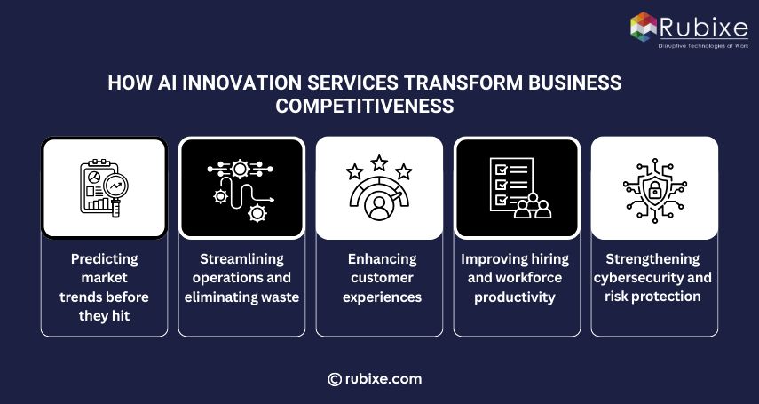 How AI Innovation Services Transform Business Competitiveness