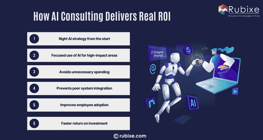 How AI Consulting Delivers Real ROI
