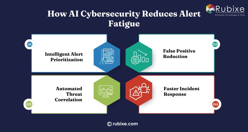 How AI Cybersecurity Reduces Alert Fatigue
