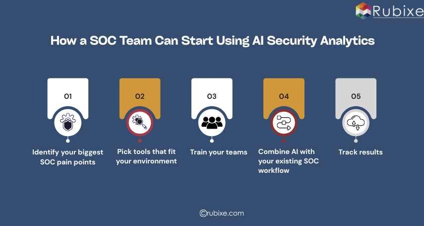 How a SOC Team Can Start Using AI Security Analytics