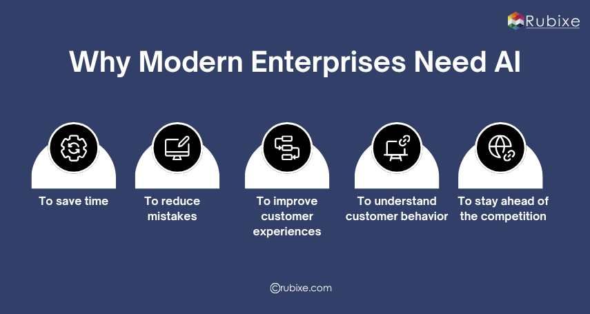 Why Modern Enterprises Need AI