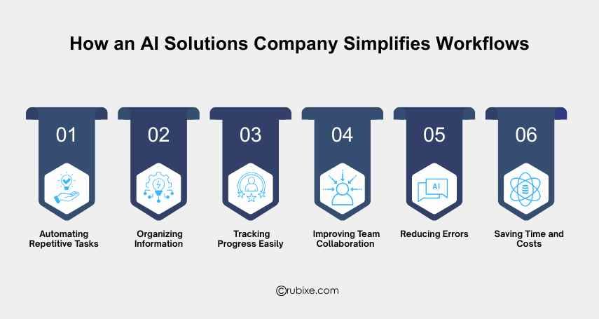 How an AI Solutions Company Simplifies Workflows