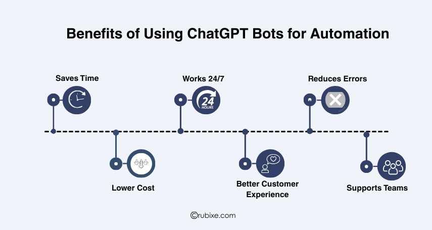 Benefits of Using ChatGPT Bots for Automation