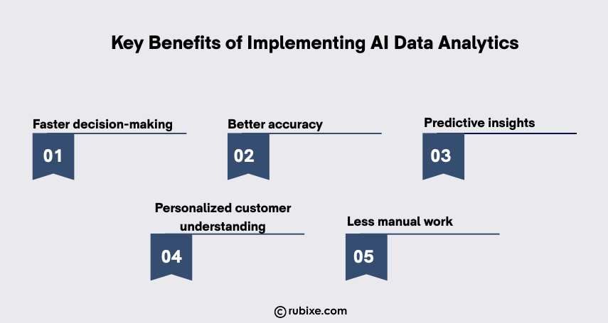 Key Benefits of Implementing AI Data Analytics