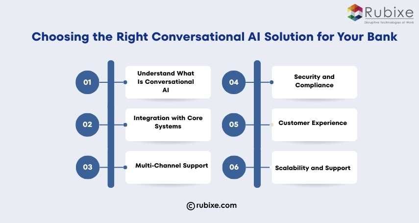 Choosing the Right Conversational AI Solution for Your Bank