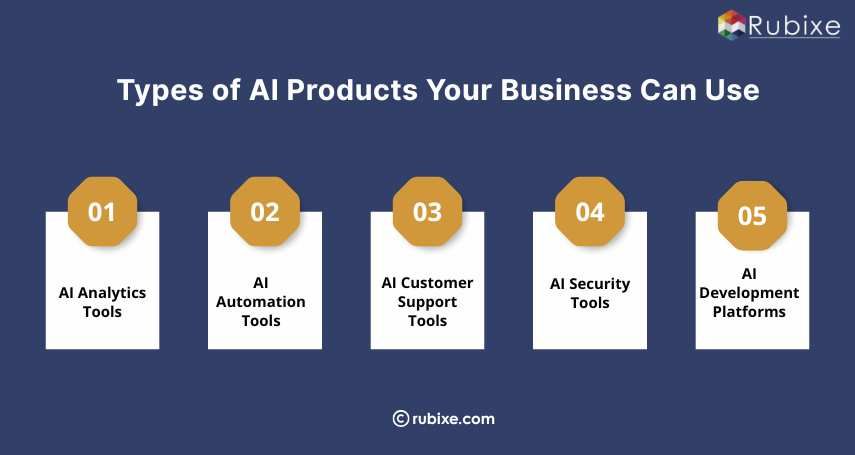Types of AI Products Your Business Can Use