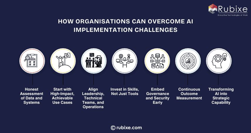 How Organisations Can Overcome AI Implementation Challenges