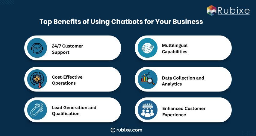 Benefits of Using Chatbots for Your Business