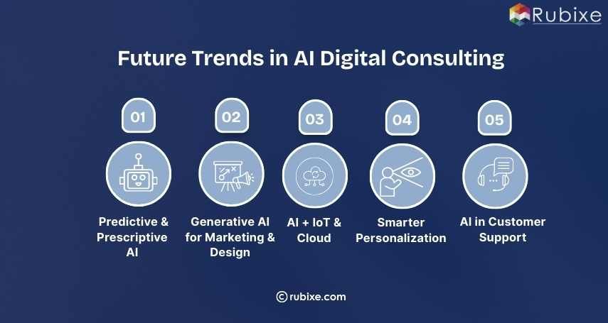 Future Trends in AI Digital Consulting