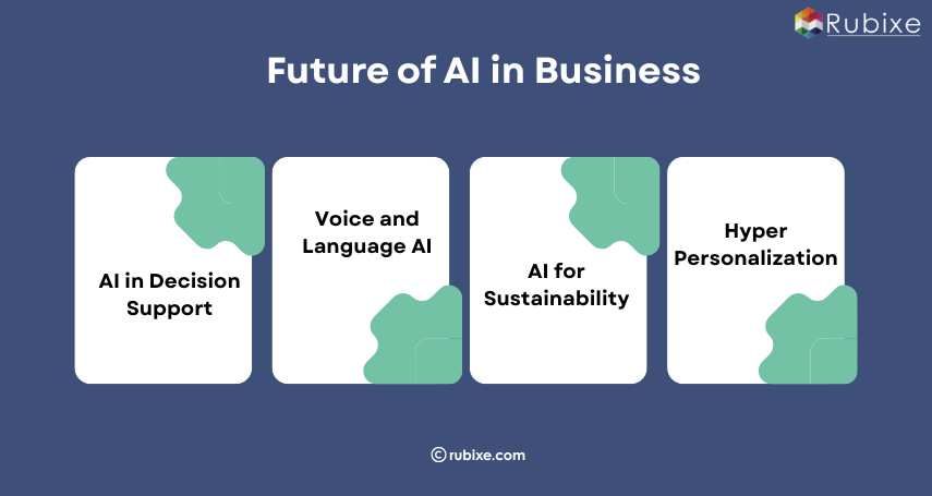 Future of AI in Business