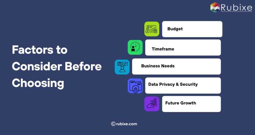 Factors to Consider Before Choosing
