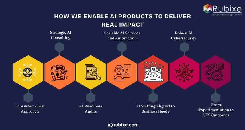 How We Enable AI Products to Deliver Real Impact
