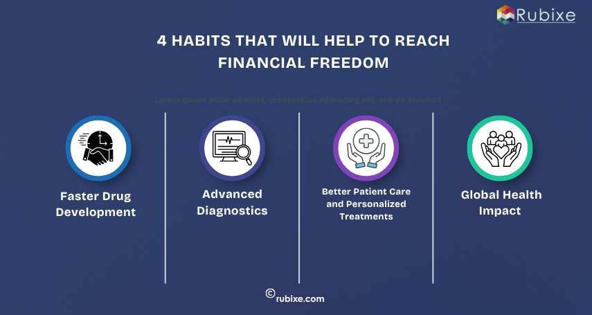 Future of AI in Lifescience