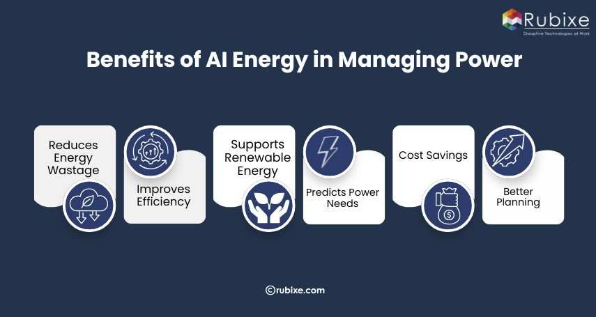 Benefits of AI Energy in Managing Power