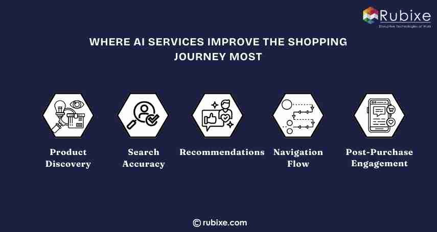Where AI Services Improve the Shopping Journey Most