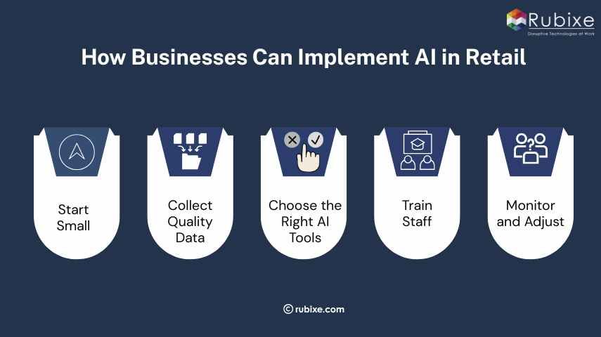 How Businesses Can Implement AI in Retail