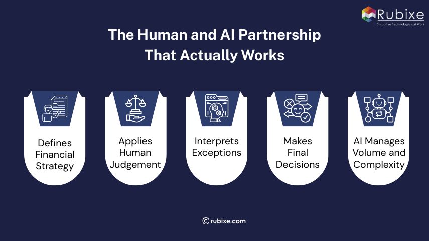The Human and AI Partnership That Actually Works