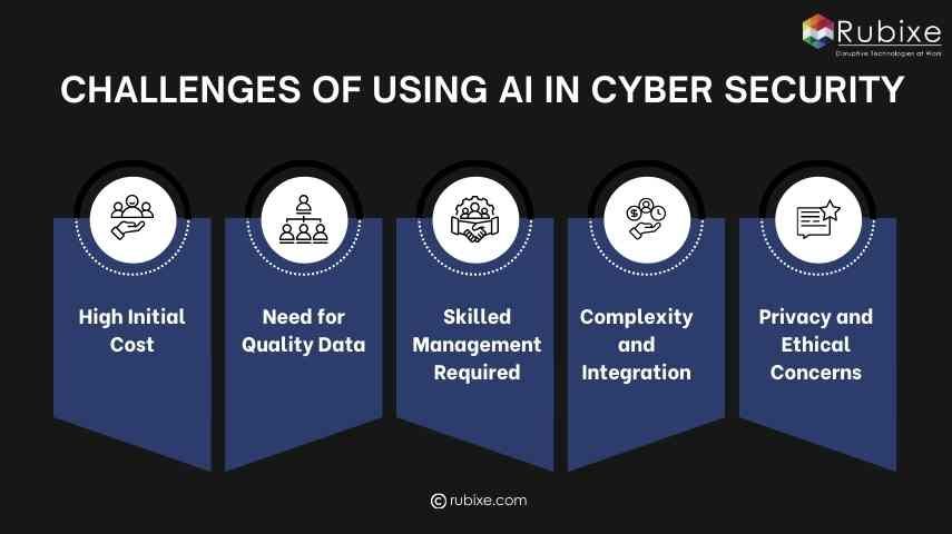 Challenges of Using AI in Cyber Security