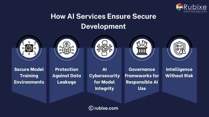 How AI Services Ensure Secure Development