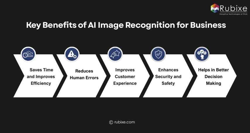 Key Benefits of AI Image Recognition for Business