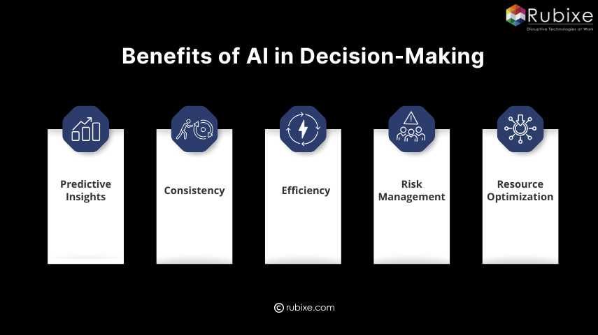 Benefits of AI in Decision-Making