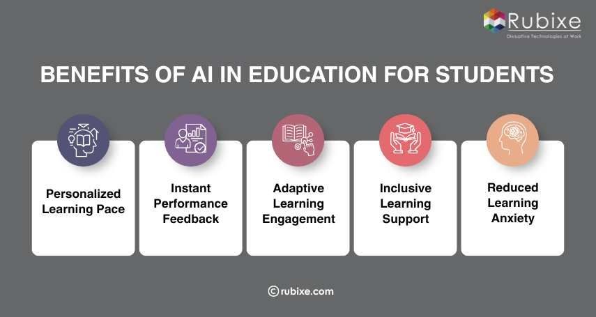 Benefits of AI in Education for Students
