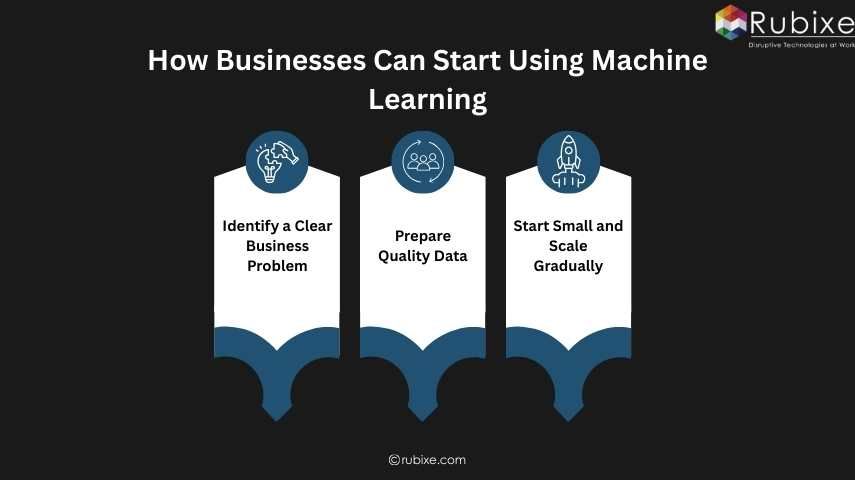 How Businesses Can Start Using Machine Learning