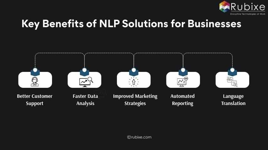 Key Benefits of NLP Solutions for Businesses