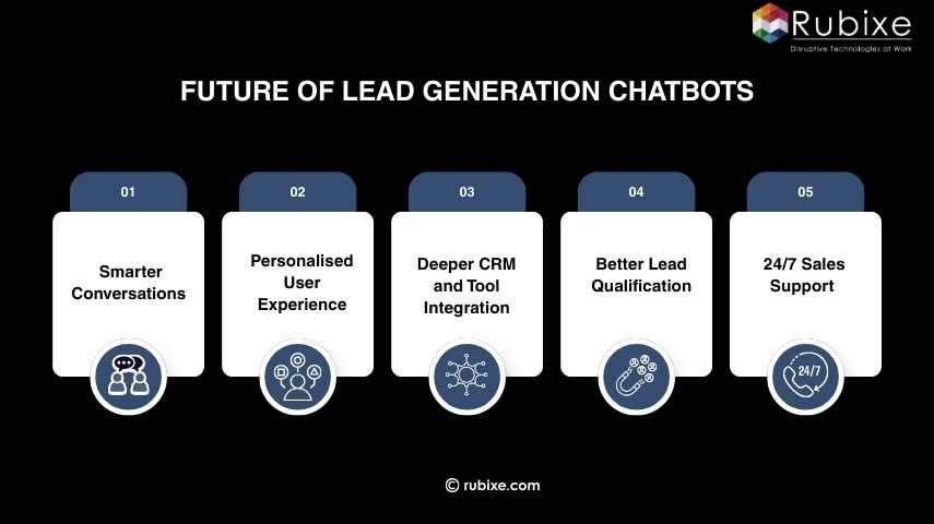 Future of Lead Generation Chatbots