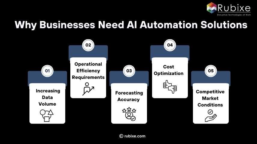 Why Businesses Need AI Automation Solutions