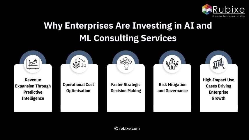 Why Enterprises Are Investing in AI and ML Consulting Services