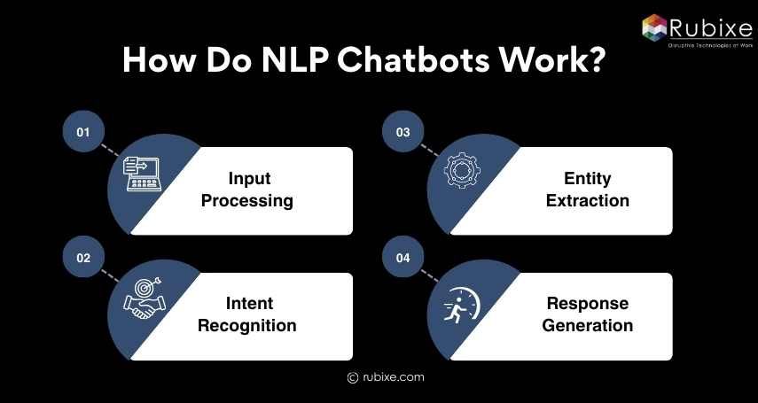 How Do NLP Chatbots Work
