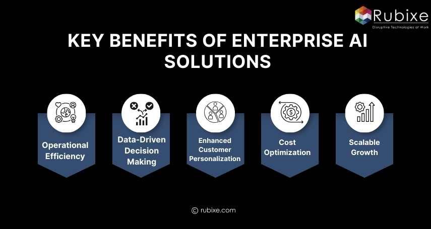 Key Benefits of Enterprise AI Solutions