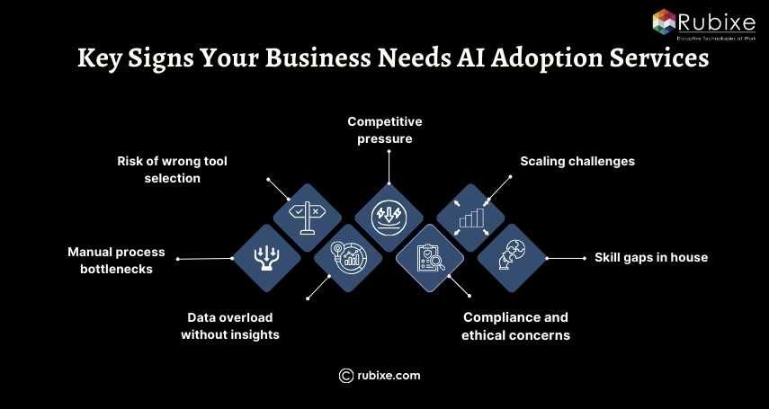 Key Signs Your Business Needs AI Adoption Services