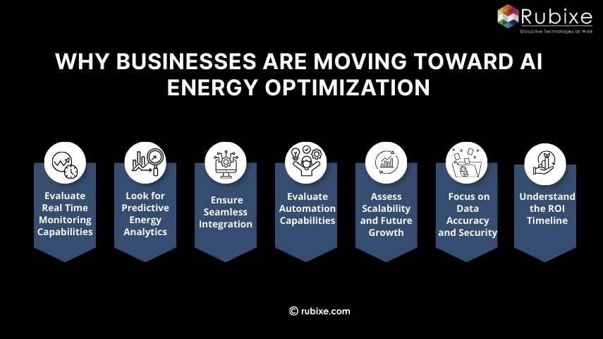 Why Businesses Are Moving Toward AI Energy Optimization