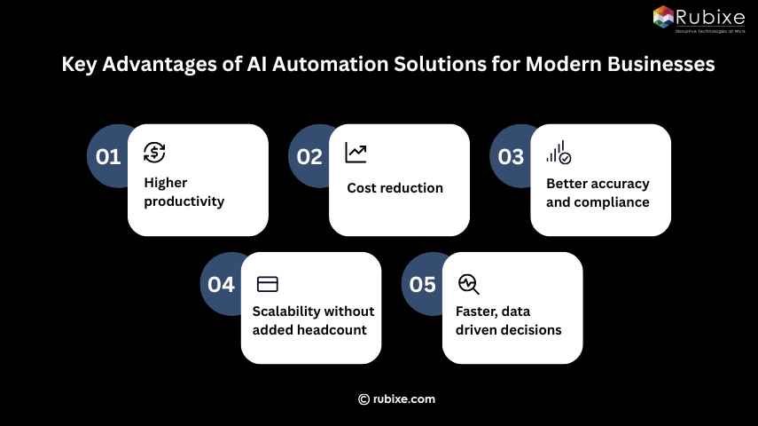 Key Advantages of AI Automation Solutions for Modern Businesses