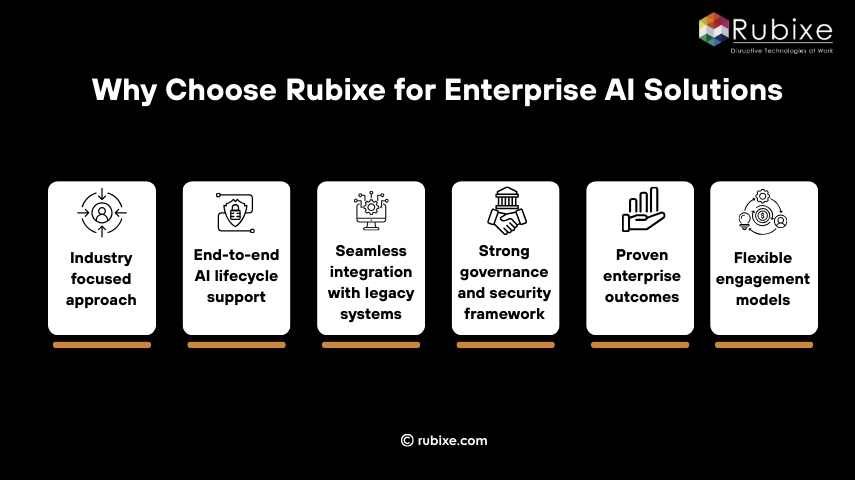 Why Choose Rubixe for Enterprise AI Solutions