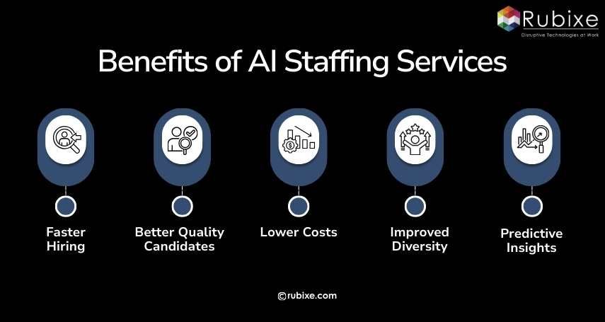 Benefits of AI Staffing Services